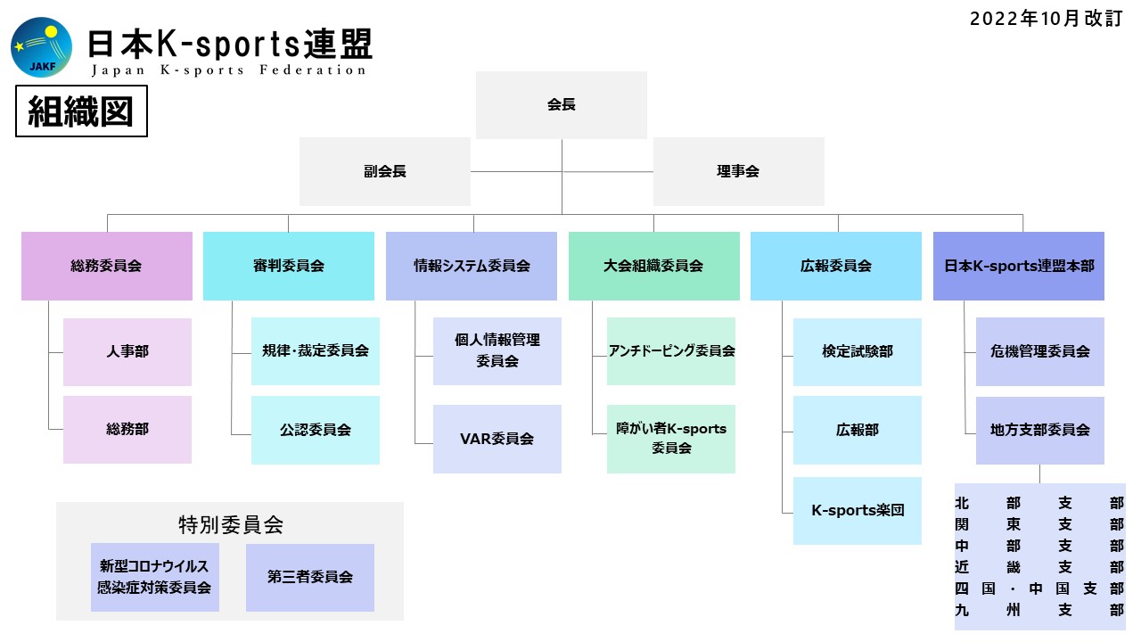 組織図